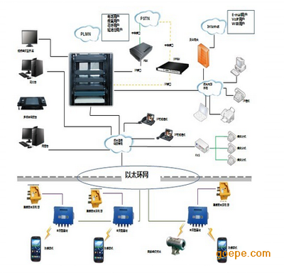 KT158礦用/煤礦3G無線通訊系統(tǒng)廠家誠招代理