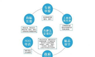 山東專業代理商標、專利、版權及ISO9000質量管理體系認證服務